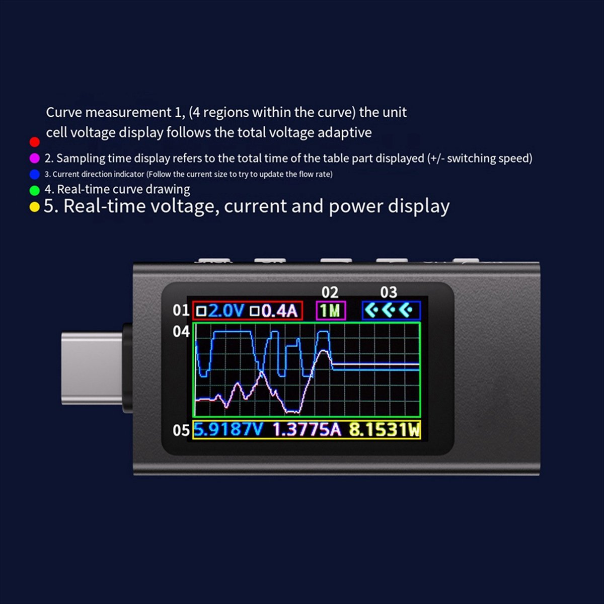KWS-X1 Power Meter Type-C Test - огляд і ціна Power Tools Voltage